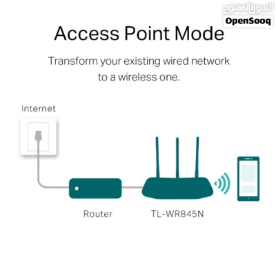 راوتر TP-Link TL-WR845N   –  سرعة   300 Mbps TP-Link TL-WR845N 300Mbps Wireless N Route 3