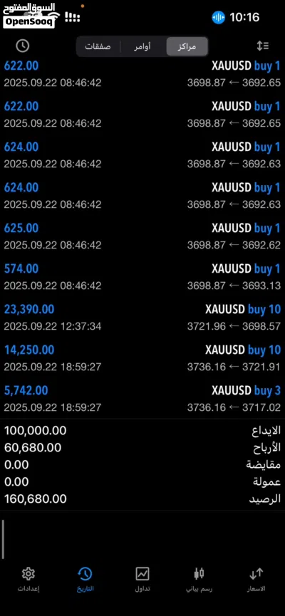 إجني ربح من الذهب والنفط والسلع والبيتكوين والمؤاشرات ( للاستفسار قم بمراسلتنا عبر الواتساب ) 3