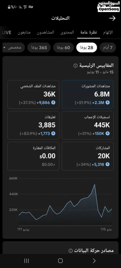 حساب تيك توك 10.5متابع 3