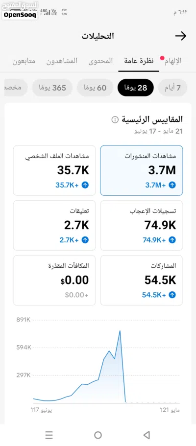حساب تيك توك سعودي 4