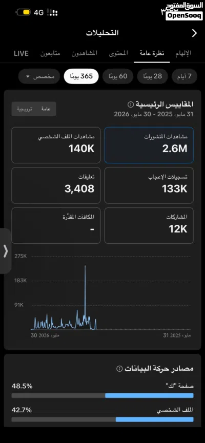 حساب تيك توك 35,000 الف متابع 4