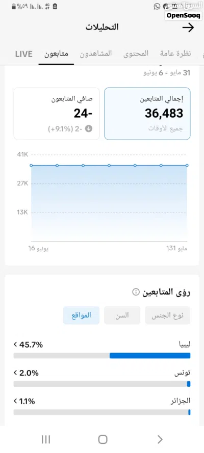 حساب تيك توك تفاعل جمهور ليبيا مشاء الله 2