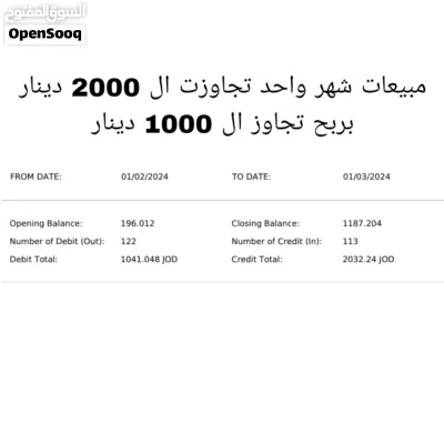 مشروع رقمي مربح للبيع كاملاً بأقل سعر بالسوق ( كاش أو بدل على سيارة ) 3