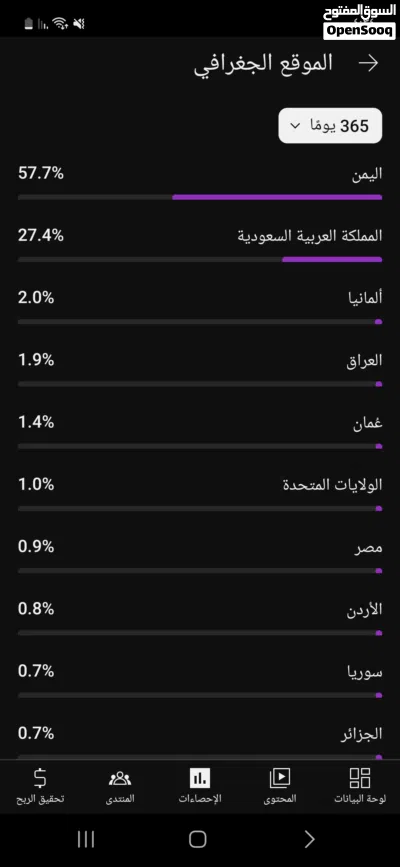 قناه يوتيوب 70 الف مشترك 3