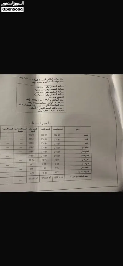 مجمع تجاري حديث بعائد قوي على طريق السلام خلف منطقه قرين لاند 4