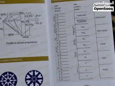 خاتم فضية روديوم معتمد GRA امريكا المنشأ 1ct ابيض vvs1 d شهادة ضمان مدى الحياة 2