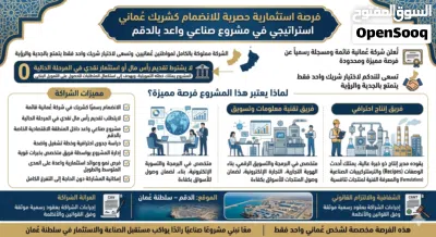 فرصة استثمارية حصرية للانضمام كشريك عُماني استراتيجي في مشروع صناعي واعد بالدقم 2