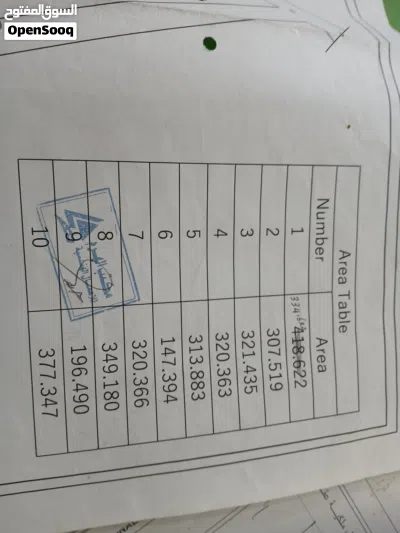 قطعةارض للبيع واجهة 14عمق 25 أربع شوارع الكهرباء بعدسوق النزهة مقسم مغلق قريبةعلى الخدمات كهرباء 2