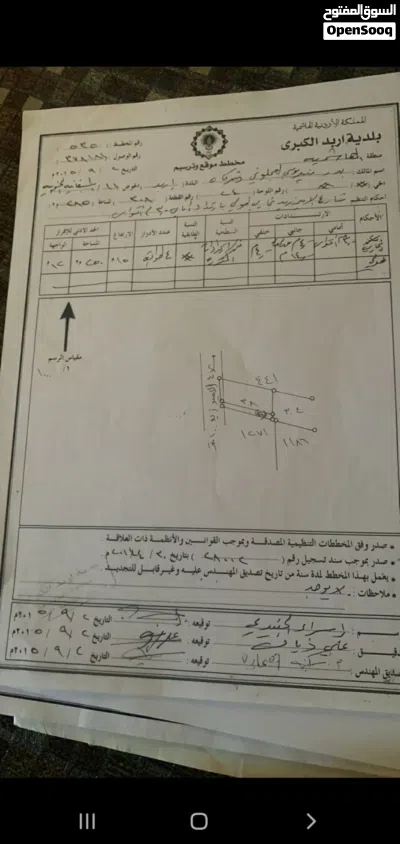 فرصة تجارية مميزة في إربد - المسيفنة الجنوبية! هل تبحث عن موقع استراتيجي لأعمالك أو فرصة استثمارية 3