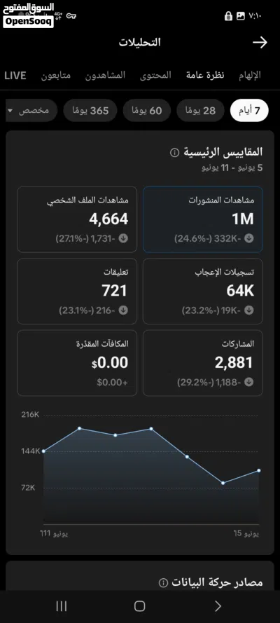 حساب تيك توك 10.5متابع 2
