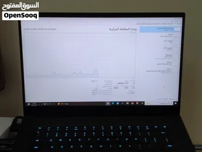 لابتوب Razer Blade 15 + كمبو ألعاب RGB 4