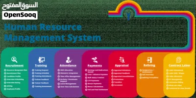 Human Resources Management System (HRMS) – نظام إدارة الموارد البشرية وشؤون الموظفين 4