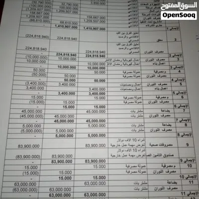 الميزانيات والربط الضريبي الحسابات الختامية الربط والاستشارات الضريبية دراسات الجدوي والمشروعات 3