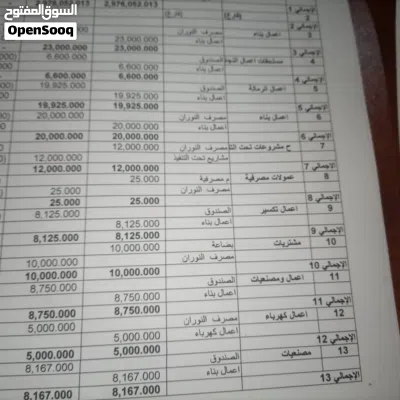 الميزانيات والربط الضريبي الحسابات الختامية الربط والاستشارات الضريبية دراسات الجدوي والمشروعات 4