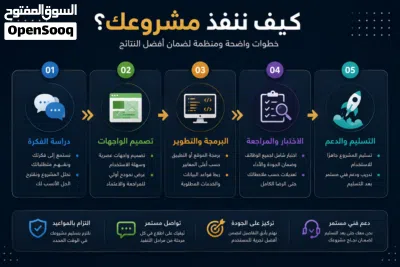 تصميم مواقع إلكترونية وتطبيقات احترافية 4