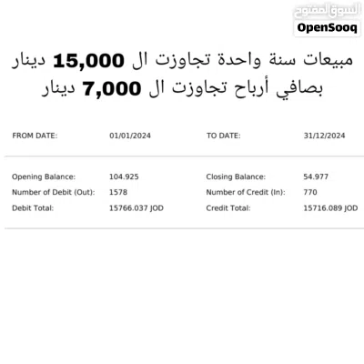 مشروع رقمي مربح للبيع كاملاً بأقل سعر بالسوق ( كاش أو بدل على سيارة ) 4