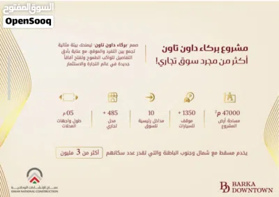 تخيل تتملك محلك على خطوط رئيسية في قلب بركاء وفي اكبر سوق تجاري في السلطنة ب23 ألف فقط مع إسراء 3