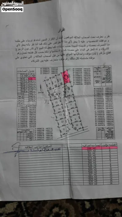 أرض للبيع بسعر حرق 3