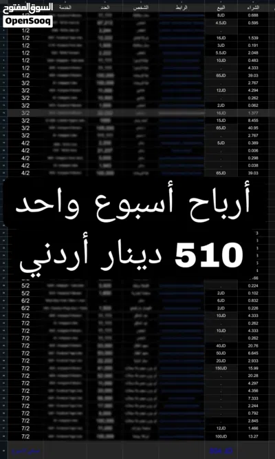 مشروع رقمي مربح للبيع كاملاً بأقل سعر بالسوق ( كاش أو بدل على سيارة ) 2