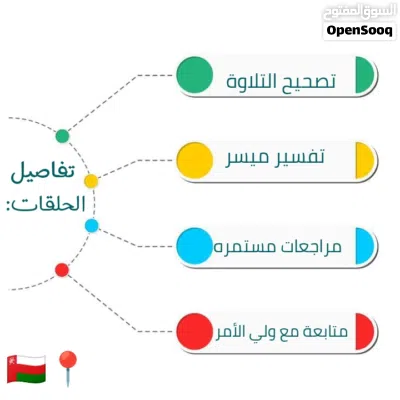 معلمة قرآن كريم للنساء والأطفال 2