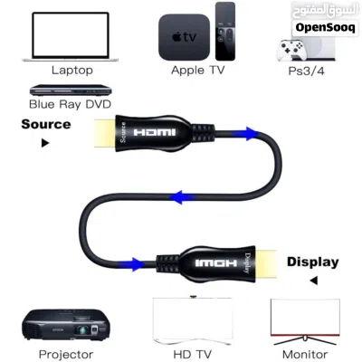 HAING Active Optic Fiber HDTV HDMI Cable 15M كابل HDMI ألياف ضوئية نشط HAING HDTV بطول 15 متر 2