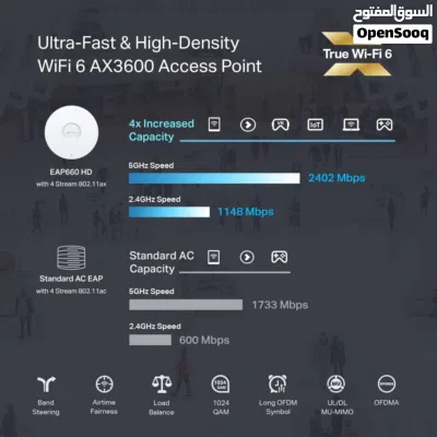 TP-Link EAP660 HD Omada POE+ WiFi 6 AX3600 Wireless 2.5G Access Point for High-Density Deployment 3
