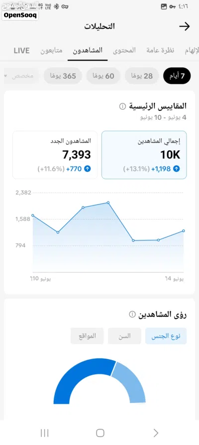 للبيع حساب تيك توك متخصص بالمحتوى الديني. عدد المتابعين: 6,000 متابع حقيقي تفاعل جيد وجمهور عرب 2