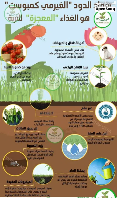 سماد دودة الأرض (الـ Vermicompost) هو سماد عضوي غني بالمواد المغذية عرض كل 100دودده في 10د 2