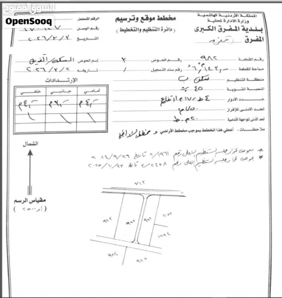 ارض للبيع في المفرق -الفدين -حي سكة بسعر مغري 3