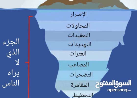 مطلوب محاسب محاسبه وظائف مطلوب محاسب محاسبه وظائف