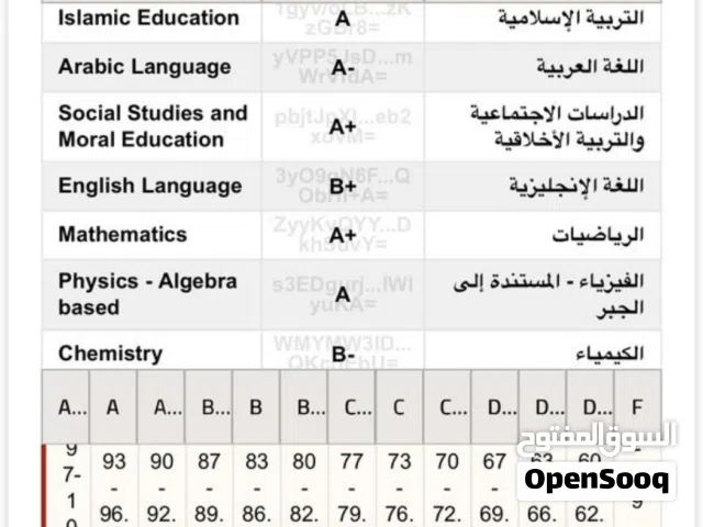 مدرس رياضيات وعلوم