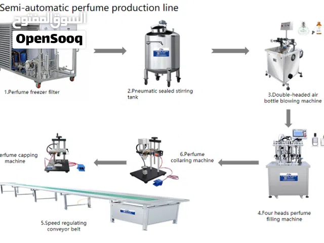 Semi automatic Perfume Manufacturing Machines
