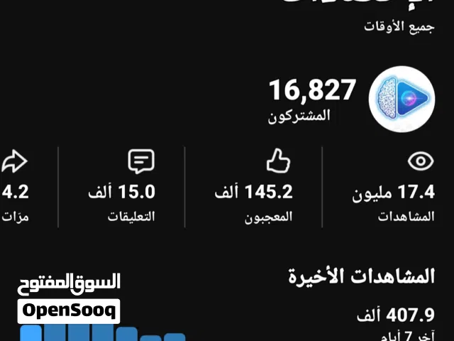 Social Media Accounts and Characters for Sale in Sana'a