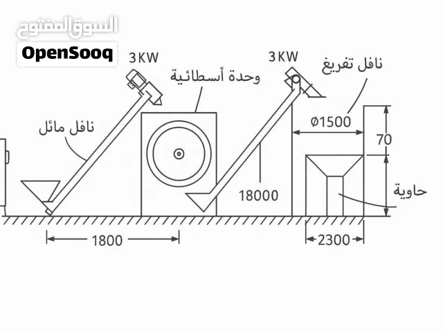 خط انتاج للبيع