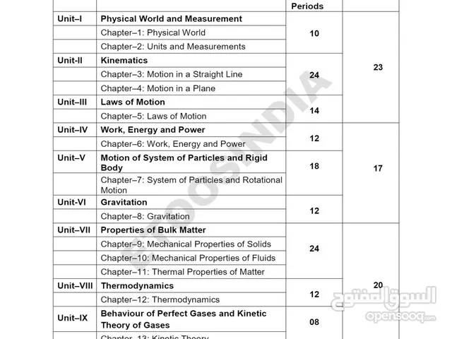 مدرس رياضيات وفيزياء متمرس للصفوف الثانوية والجامعات – دروس باللعربية والإنجليزية