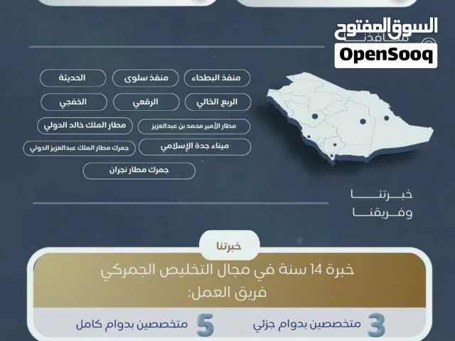 شركة سمات الإمداد للتخليص الجمركي واللوجستي