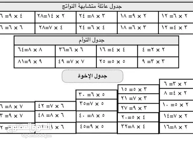 Math Teacher in Farwaniya