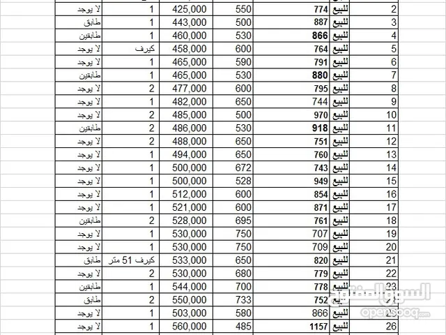 اكثر من 50 قطعة للبيع في الظهير خيارات متنوعة شاهد الصور