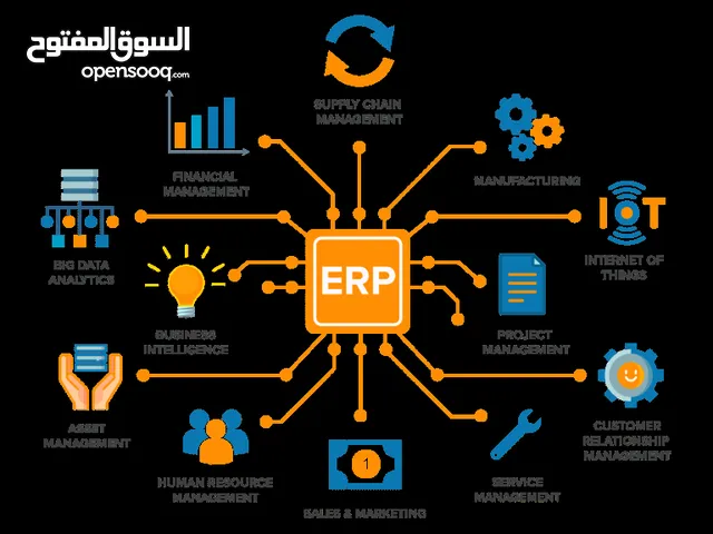 سوداني تخصص نظم معلومات إدارية، العمل:موارد بشرية، منظومات محاسبية، لغة انجليزية، برامج اوفيس.