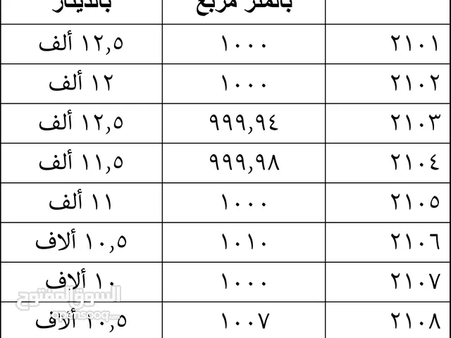 للبيع قطع أراضي مفروزه في حي البلد والحي الغربي في الخالديه / المفرق