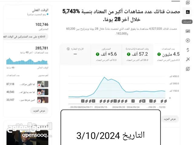 قناة يوتيوب 102K مشترك