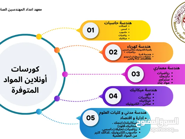 معهد تدريس خصوصي اونلاين