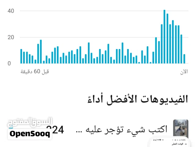 Samsung Galaxy A04e 256 GB in Ajman
