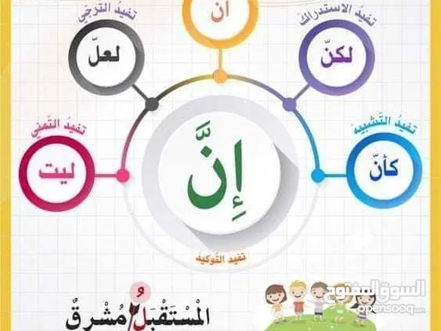 معلم لغة عربية متوسط وثانوي