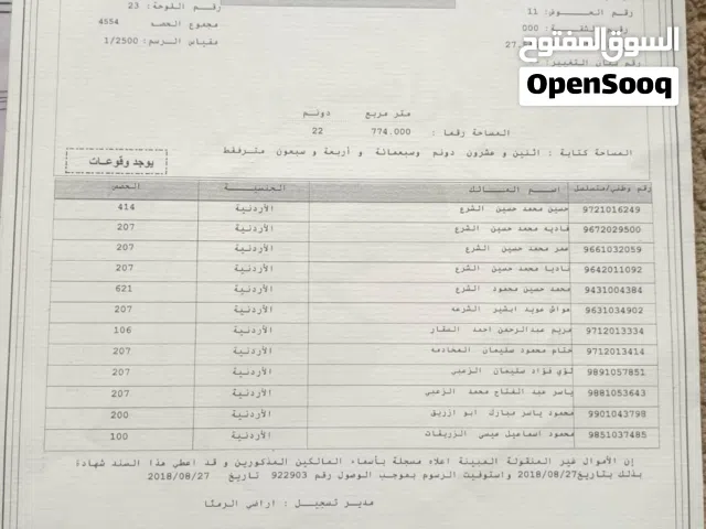 Mixed Use Land for Sale in Ramtha Romtha
