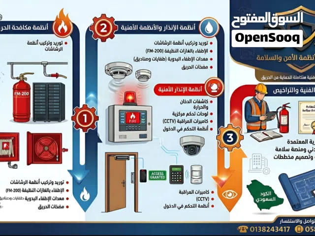 جميع انواع الامن والسلام