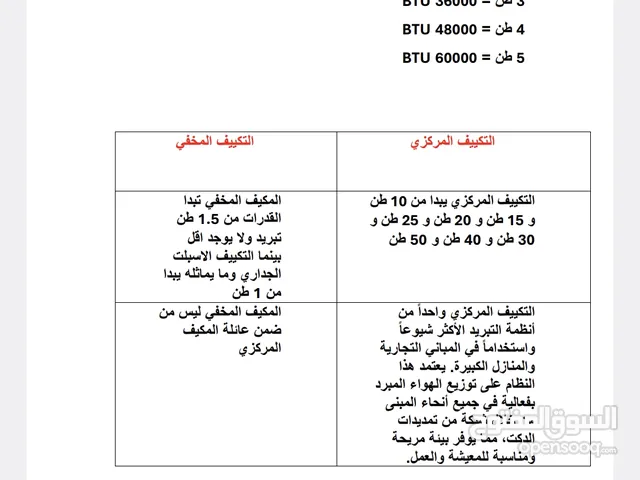LG 4.5 - 4.9 Ton AC in Al Riyadh