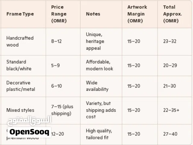 Framed to Canvas Pro Art