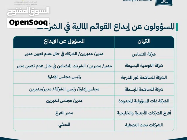 اعداد القوائم المالية والمحتوى المحلي للشركات والمؤسسات