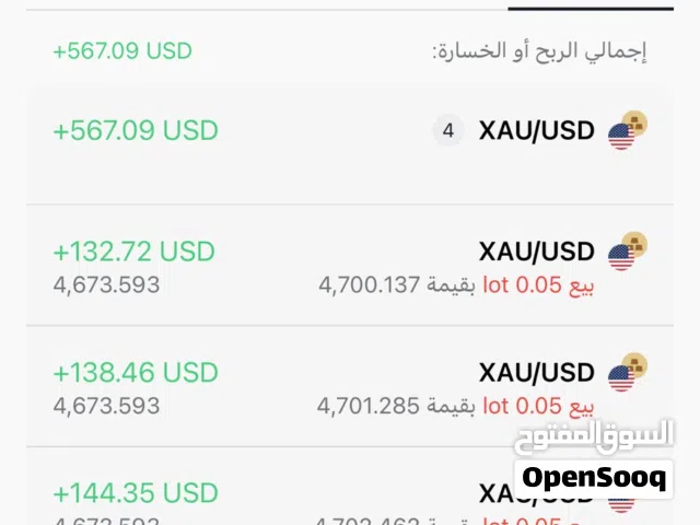 مطلوب شريك للتداول بأعلى أحترافيه وفوائد ممتازه